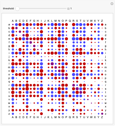 Wolfram Demonstrations Project