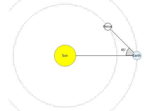 Greatest Planetary Elongation - Wolfram Demonstrations Project