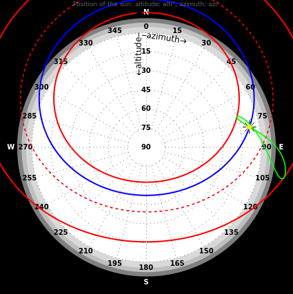 Solar Position Chart in Polar Coordinates - Wolfram Demonstrations Project