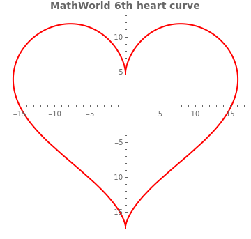 Love heart jewelry: 3D printing of parametric region - Online Technical ...