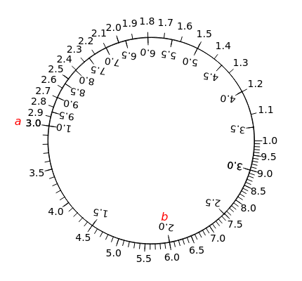 Circular Slide Rule