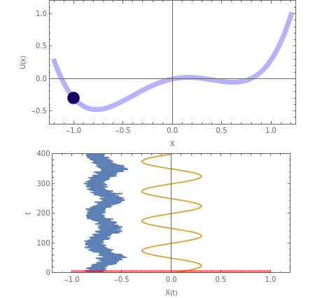 Stochastic Resonance