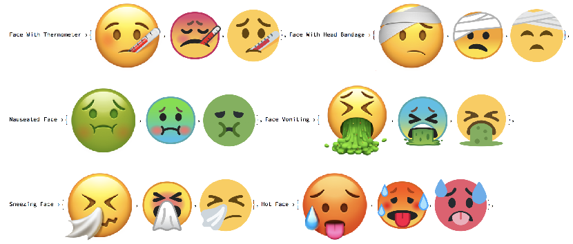 Face Emoji Identification | The Notebook Archive