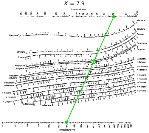 DePriester Chart for Hydrocarbons - Wolfram Demonstrations Project