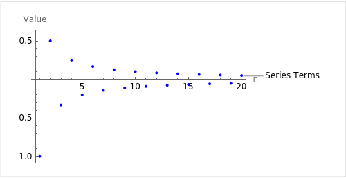 Terms of the Sequence (-1)^n/n