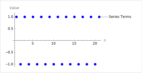 Series Terms