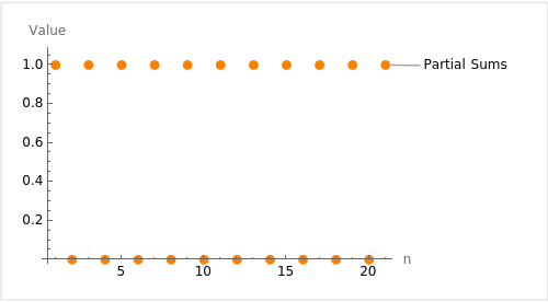 Partial Sums