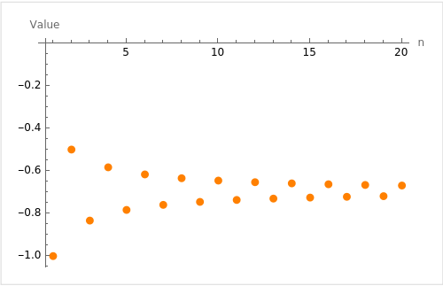 Partial Sums of the Sequence (-1)^n/n