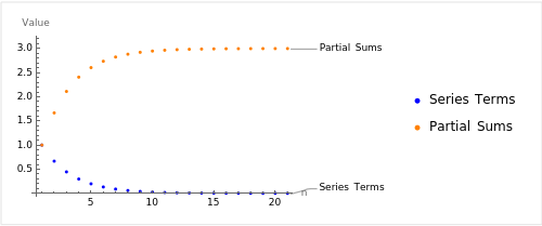 Geometric Series and Partial Sums