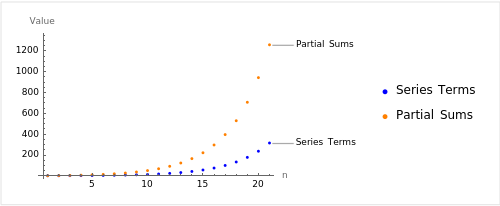 Geometric Series and Partial Sums