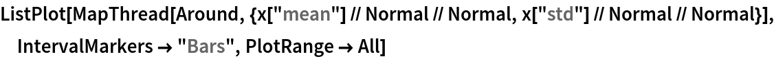 ListPlot[MapThread[
  Around, {x["mean"] // Normal // Normal, x["std"] // Normal // Normal}], IntervalMarkers -> "Bars", PlotRange -> All]