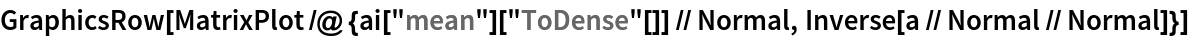 GraphicsRow[
 MatrixPlot /@ {ai["mean"]["ToDense"[]] // Normal, Inverse[a // Normal // Normal]}]