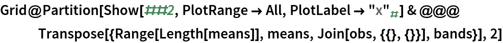 Grid@Partition[
  Show[##2, PlotRange -> All, PlotLabel -> Subscript["x", #]] & @@@ Transpose[{Range[Length[means]], means, Join[obs, {{}, {}}], bands}], 2]