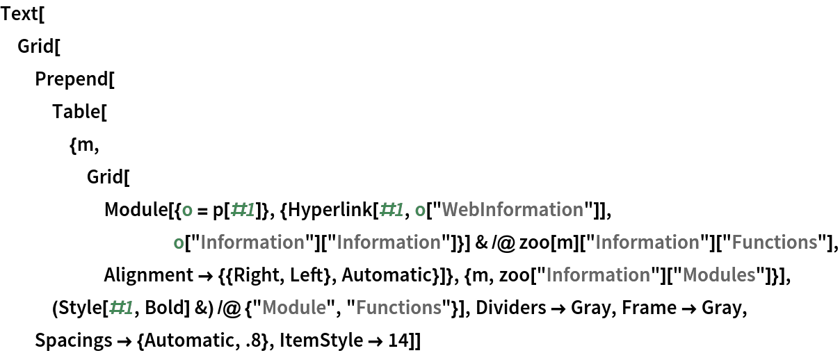 Text[Grid[
  Prepend[Table[{m, Grid[Module[{o = p[#1]}, {Hyperlink[#1, o["WebInformation"]], o["Information"]["Information"]}] & /@ zoo[m]["Information"]["Functions"], Alignment -> {{Right, Left}, Automatic}]}, {m, zoo["Information"][
      "Modules"]}], (Style[#1, Bold] &) /@ {"Module", "Functions"}], Dividers -> Gray, Frame -> Gray, Spacings -> {Automatic, .8}, ItemStyle -> 14]]