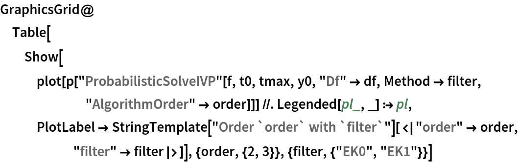 GraphicsGrid@
 Table[Show[
   plot[p["ProbabilisticSolveIVP"[f, t0, tmax, y0, "Df" -> df, Method -> filter, "AlgorithmOrder" -> order]]] //. Legended[pl_, _] :> pl, PlotLabel -> StringTemplate["Order `order` with `filter`"][<|"order" -> order, "filter" -> filter|>]], {order, {2, 3}}, {filter, {"EK0", "EK1"}}]