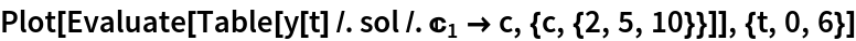 Plot[Evaluate[Table[y[t] /. sol /. C[1] -> c, {c, {2, 5, 10}}]], {t, 0, 6}]