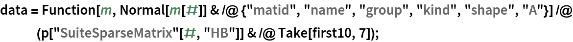 data = Function[m, Normal[m[#]] & /@ {"matid", "name", "group", "kind", "shape", "A"}] /@ (p["SuiteSparseMatrix"[#, "HB"]] & /@ Take[first10, 7]);