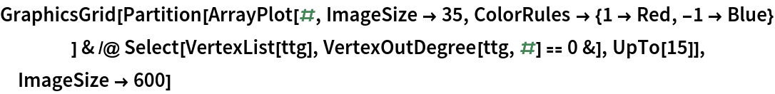 GraphicsGrid[
 Partition[
  ArrayPlot[#, ImageSize -> 35, ColorRules -> {1 -> Red, -1 -> Blue}
     ] & /@ Select[VertexList[ttg], VertexOutDegree[ttg, #] == 0 &], UpTo[15]], ImageSize -> 600]