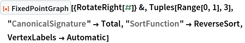 ResourceFunction["FixedPointGraph"][{RotateRight[#]} &, Tuples[Range[0, 1], 3],
 "CanonicalSignature" -> Total, "SortFunction" -> ReverseSort,
 VertexLabels -> Automatic]