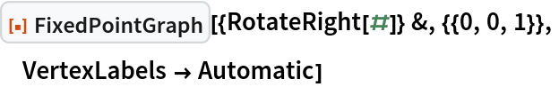 ResourceFunction["FixedPointGraph"][{RotateRight[#]} &, {{0, 0, 1}},
 VertexLabels -> Automatic]