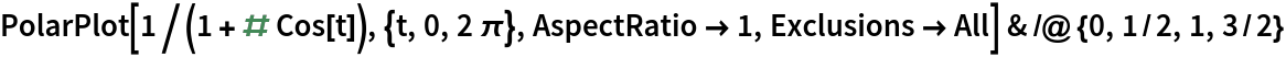 PolarPlot[1/(1 + # Cos[t]), {t, 0, 2 \[Pi]}, AspectRatio -> 1, Exclusions -> All] & /@ {0, 1/2, 1, 3/2}