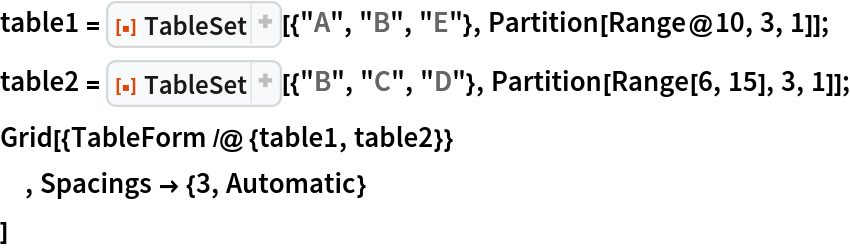 table1 = ResourceFunction["TableSet"][{"A", "B", "E"}, Partition[Range@10, 3, 1]];
table2 = ResourceFunction["TableSet"][{"B", "C", "D"}, Partition[Range[6, 15], 3, 1]];
Grid[{TableForm /@ {table1, table2}}
 , Spacings -> {3, Automatic}
 ]