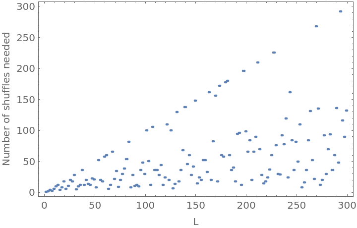 OutShuffle | Wolfram Function Repository