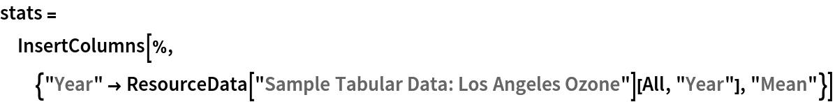 stats = InsertColumns[%, {"Year" -> ResourceData[\!\(\*
TagBox["\"\<Sample Tabular Data: Los Angeles Ozone\>\"",
#& ,
BoxID -> "ResourceTag-Sample Tabular Data: Los Angeles Ozone-Input",
AutoDelete->True]\)][All, "Year"], "Mean"}]