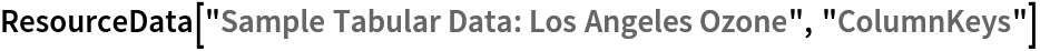 ResourceData[\!\(\*
TagBox["\"\<Sample Tabular Data: Los Angeles Ozone\>\"",
#& ,
BoxID -> "ResourceTag-Sample Tabular Data: Los Angeles Ozone-Input",
AutoDelete->True]\), "ColumnKeys"]