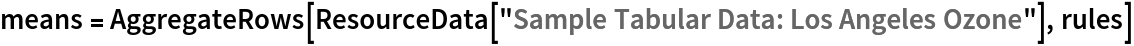 means = AggregateRows[ResourceData[\!\(\*
TagBox["\"\<Sample Tabular Data: Los Angeles Ozone\>\"",
#& ,
BoxID -> "ResourceTag-Sample Tabular Data: Los Angeles Ozone-Input",
AutoDelete->True]\)], rules]