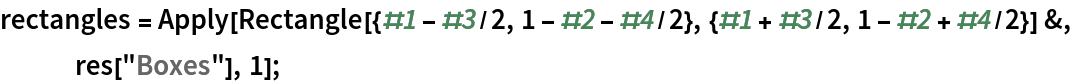 rectangles = Apply[Rectangle[{#1 - #3/2, 1 - #2 - #4/2}, {#1 + #3/2, 1 - #2 + #4/2}] &, res["Boxes"], 1];