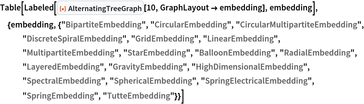 Table[Labeled[
  ResourceFunction["AlternatingTreeGraph"][10, GraphLayout -> embedding], embedding], {embedding, {"BipartiteEmbedding", "CircularEmbedding", "CircularMultipartiteEmbedding", "DiscreteSpiralEmbedding", "GridEmbedding", "LinearEmbedding", "MultipartiteEmbedding", "StarEmbedding", "BalloonEmbedding", "RadialEmbedding", "LayeredEmbedding", "GravityEmbedding", "HighDimensionalEmbedding",
    "SpectralEmbedding", "SphericalEmbedding", "SpringElectricalEmbedding", "SpringEmbedding", "TutteEmbedding"}}]