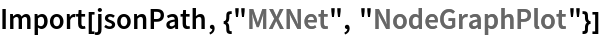 Import[jsonPath, {"MXNet", "NodeGraphPlot"}]