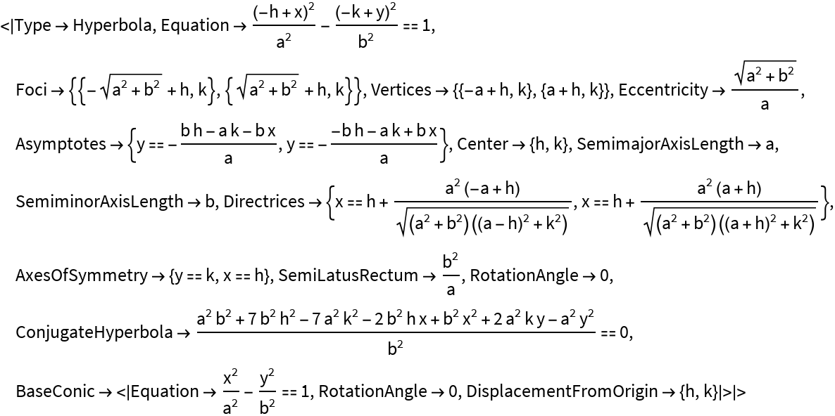 HyperbolaProperties | Wolfram Function Repository