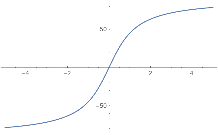 ArcTanDegree | Wolfram Function Repository