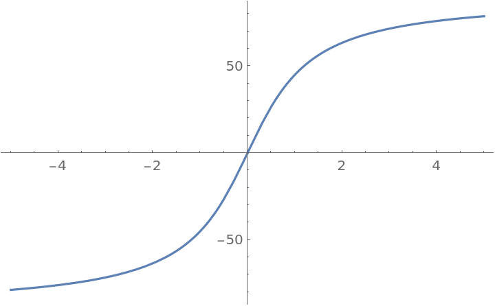 ArcTanDegree | Wolfram Function Repository