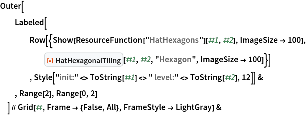 Outer[
  Labeled[
    Row[{Show[ResourceFunction["HatHexagons"][#1, #2], ImageSize -> 100], ResourceFunction["HatHexagonalTiling"][#1, #2, "Hexagon", ImageSize -> 100]}]
    , Style["init:" <> ToString[#1] <> " level:" <> ToString[#2], 12]] &
  , Range[2], Range[0, 2]
  ] // Grid[#, Frame -> {False, All}, FrameStyle -> LightGray] &