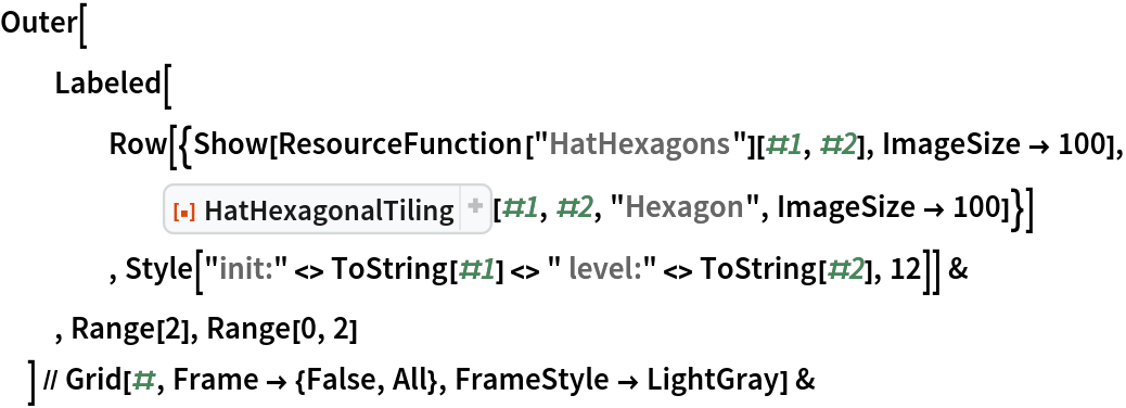 Outer[
  Labeled[
    Row[{Show[ResourceFunction["HatHexagons"][#1, #2], ImageSize -> 100], ResourceFunction["HatHexagonalTiling"][#1, #2, "Hexagon", ImageSize -> 100]}]
    , Style["init:" <> ToString[#1] <> " level:" <> ToString[#2], 12]] &
  , Range[2], Range[0, 2]
  ] // Grid[#, Frame -> {False, All}, FrameStyle -> LightGray] &