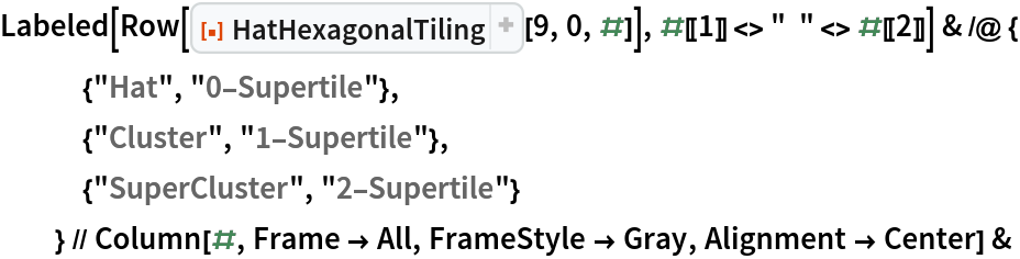 Labeled[Row[ResourceFunction["HatHexagonalTiling"][9, 0, #]], #[[1]] <>
      "  " <> #[[2]]] & /@ {
   {"Hat", "0-Supertile"},
   {"Cluster", "1-Supertile"},
   {"SuperCluster", "2-Supertile"}
   } // Column[#, Frame -> All, FrameStyle -> Gray, Alignment -> Center] &