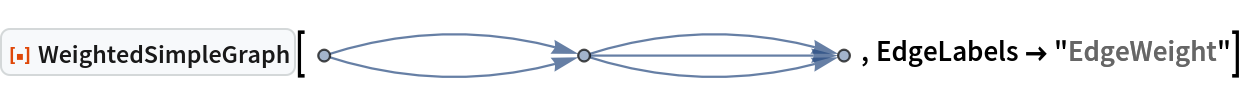 ResourceFunction["WeightedSimpleGraph"][\!\(\*
GraphicsBox[
NamespaceBox["NetworkGraphics",
DynamicModuleBox[{Typeset`graph = HoldComplete[
Graph[{1, 2, 3}, {{{1, 2}, {1, 2}, {2, 3}, {2, 3}, {2, 3}}, Null}]]}, TagBox[GraphicsGroupBox[GraphicsComplexBox[CompressedData["
1:eJw90W1IU2EUAOCXkOYUYmiUWujEcJAZwpYwEM+tIA3Cpv2JZbZWaT+M1neL
fkSyAvtSDDIK0aQW9LVLEMOwd5YxR8IMf6QGNY2luS3Xtmowbbndc+4Ll8uB
wznnOafYfLzhyArG2PblL/Wnl9Xes0tvHaiSojAoGldrSx+JGDOB8haaFx5e
Vb4GYcSoyQk9AGV/IjP/rwss5wbcnw7awdDJyovODoPlWUngftkT2H9PrB9O
uqHjsttcUvscfs9OQbjzA/h0VzweowM2m/0vbRu9YOk4/L5aL4J1XOMVD32E
EeOtn8E3Iui1qTcOmQ3OQltAhJbm1PsuxzVrWvM0dbNyvtW+sqtpy5xcT7FD
GW5b90PuV363K7CKzcMlnMfxmevOz8yDCefdunZoUP82ACb0lOZuy/b2BKEC
vSH0+9zpmJNfJeXzOvSrpHp8H/orpH48in6HNA/fhH5BmpeTv1vycPJP1Ke9
nPwUk5/yyU/1yE/9yK/GecjPcF7yM/SQfwy9lj9NF7odv+R9mE8XFX8rjMj7
Ksvp9b+7GZH3eUxb2R5PRuR9JxsTiuqTUZjAe9Q8vfjK4I/CUbzX15jnVHBv
DFx4T+9o6sWA4b116X0kIC75YUN25fVcewKcmD+4p23ni4JFMGG9jP6M+NCN
RRjDfndGPWcUbAlMOM9k6EBB1YklEHDevmu+L+unl2P03Fb22Vp2/wMVeskf
xn2QX437Ir8a90l+AfdNfifeg/y1eC/y9+I9ye/De5N/DmPyP8Z88huwHvld
2I/8NA/5aV7yk4f85P0PWXcXng==
"], {
{Hue[0.6, 0.7, 0.5], Opacity[0.7], Arrowheads[Medium], ArrowBox[
            BezierCurveBox[{1, {0.4999999999999994, 0.16444074718311658`}, 2}], 0.02261146496815286], ArrowBox[
            BezierCurveBox[{1, {
             0.4999999999999998, -0.1644407471831159}, 2}], 0.02261146496815286], ArrowBox[
            BezierCurveBox[{2, {1.499999999999998, 0.16444074718311621`}, 3}], 0.02261146496815286], ArrowBox[{2, 3}, 0.02261146496815286], ArrowBox[
            BezierCurveBox[{2, {
             1.4999999999999984`, -0.1644407471831161}, 3}], 0.02261146496815286]}, 
{Hue[0.6, 0.2, 0.8], EdgeForm[{GrayLevel[0], Opacity[0.7]}], DiskBox[1, 0.02261146496815286], DiskBox[2, 0.02261146496815286], DiskBox[3, 0.02261146496815286]}}]],
MouseAppearanceTag["NetworkGraphics"]],
AllowKernelInitialization->False]],
DefaultBaseStyle->{"NetworkGraphics", FrontEnd`GraphicsHighlightColor -> Hue[0.8, 1., 0.6]},
FormatType->TraditionalForm,
FrameTicks->None,
ImageSize->{246.73828125, Automatic}]\), EdgeLabels -> "EdgeWeight"]