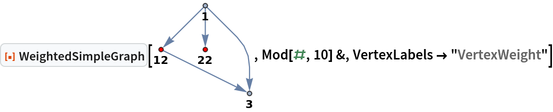 ResourceFunction["WeightedSimpleGraph"][\!\(\*
GraphicsBox[
NamespaceBox["NetworkGraphics",
DynamicModuleBox[{Typeset`graph = HoldComplete[
Graph[{1, 12, 22, 3}, {{{1, 2}, {1, 3}, {2, 4}, {1, 4}}, Null}, {VertexLabels -> {
Placed[Automatic, Below]}, VertexLabelStyle -> {Bold}, VertexSize -> {0.1}, VertexStyle -> {22 -> RGBColor[1, 0, 0], 12 -> RGBColor[1, 0, 0]}}]]}, 
TagBox[GraphicsGroupBox[{
{Hue[0.6, 0.7, 0.5], Opacity[0.7], Arrowheads[Medium], ArrowBox[{{0., 2.}, {-1., 1.}}, 0.05], ArrowBox[{{0., 2.}, {0., 1.}}, 0.05], ArrowBox[BezierCurveBox[CompressedData["
1:eJxTTMoPSmViYGCQAWIQjQYcZvKamy4+tMJ+knvYs1eW/+3l1q8JvnV4lz2f
6dGoQ8H/7Kv2zBQ9O/mofdEJn9g237/2Gp+mT/A4ds5+D+Pbt2bqf+x9ajLO
rq+5Yv/2wVKeKw9+2T9JV5LqFLtlz55WvjO26qf9+7s24hESD+w5JiZ+ufz5
u72sjXnrpNTH9p8SU/aa+X6zr/ZjuP750zP7QzfqRdravthHTA4Vtb/5wj61
S8VPrf6z/bmWUJ+Qtlf293uFbN9mf7J/pMRQY/zrtb3+Y8+Ht3w+2vfnhi65
Y/LWPqTrlNV7xQ/211JCj/qbvbOfz6Y5OeTaW/udHAz3e/69s3ea4y8tEfja
3iwy9OPk3vf2E69y8GlueWHvFxb6J+Xxe/ueTSHZ7f+f2kOC5YO9MRg8hvPn
bey+bp//AM4/x989pXH5bXtGKF8856BYzsFrcHnJil2m9jqX4PwV6W8efT1/
Gs6fYvdyst3Lw3D+g5fX/mzw2Ann/9M608nHugLOh0UYALTwvFk=
"]], 0.05], ArrowBox[{{-1., 1.}, {1., 0.}}, 0.05]}, 
{Hue[0.6, 0.2, 0.8], EdgeForm[{GrayLevel[0], Opacity[
          0.7]}], {DiskBox[{0., 2.}, 0.05], InsetBox[
StyleBox["1",
StripOnInput->False,
FontWeight->Bold], Offset[{0, -2}, {0., 1.95}], ImageScaled[{0.5, 1}],
            
BaseStyle->"Graphics"]}, {
{RGBColor[1, 0, 0], DiskBox[{-1., 1.}, 0.05]}, InsetBox[
StyleBox["12",
StripOnInput->False,
FontWeight->Bold], Offset[{0, -2}, {-1., 0.95}], ImageScaled[{0.5, 1}],
BaseStyle->"Graphics"]}, {
{RGBColor[1, 0, 0], DiskBox[{0., 1.}, 0.05]}, InsetBox[
StyleBox["22",
StripOnInput->False,
FontWeight->Bold], Offset[{0, -2}, {0., 0.95}], ImageScaled[{0.5, 1}],
            
BaseStyle->"Graphics"]}, {DiskBox[{1., 0.}, 0.05], InsetBox[
StyleBox["3",
StripOnInput->False,
FontWeight->Bold], Offset[{0, -2}, {1., -0.05}], ImageScaled[{0.5, 1}],
BaseStyle->"Graphics"]}}}],
MouseAppearanceTag["NetworkGraphics"]],
AllowKernelInitialization->False]],
DefaultBaseStyle->{"NetworkGraphics", FrontEnd`GraphicsHighlightColor -> Hue[0.8, 1., 0.6]},
FormatType->TraditionalForm,
FrameTicks->None]\), Mod[#, 10] &, VertexLabels -> "VertexWeight"]