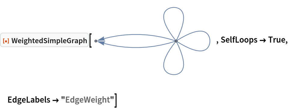 ResourceFunction["WeightedSimpleGraph"][\!\(\*
GraphicsBox[
NamespaceBox["NetworkGraphics",
DynamicModuleBox[{Typeset`graph = HoldComplete[
Graph[{1, 2}, {{{1, 2}, {1, 2}}, {{1, 1}, {1, 1}, {1, 1}}}]]}, 
TagBox[GraphicsGroupBox[GraphicsComplexBox[CompressedData["
1:eJxdlHtMk1cYxgsSusbNMcWxaQZICZgyBk4WhmE8OGEy5gUkM1ovYYiSLBB0
sGpQa4ApUceUwdgYu1FBEcW0sD8IgqdFSis4KisUBgx0TqAt0FIubTDCcOd8
f9iTfPlycm7v732f512XkrnrsCuPx0tb+p7/6bCC5zT4+z03BlytiLQez64s
LzVBqvx2cnBNG+rPr/7qis4IwW2lUujSju2C5fytMCJ9szaqI6sT/uUhKql5
DKfG14n/ruiC9GNVt6p3aT4SPrDg3Y0HO03Rj9yMSLjcb7CUGrDGoIlcPGpE
QNOBma8tffi1UzIv8zKh/NlI0cKrA4gZH+GNTZng+rlSRx4N4jXPVYGaOTPW
ZwlcCxOHIJ3tD5KsnYDr6YUbIQnDOLdp29xfSZNoS3OU+OiHkbThx1b3Ygt+
0+Zvt3UP40JalPTfw1bkixoLSj4dRsLdgJwfHFbUVV5/HC8ewqgsea7w5BTy
MnYH5kwMotrraJzYOIWbE/OhEd4D+HPdHz1ffGCDx/WeUMViHxot74gOZNsQ
G7KtbVe1ARntQff1F22YvVqdOhbaDR/Ru/FDeTas14n1l+q7sFq6IXdgrw3z
0mPxn3zXiV61UH56pQ0itTx4v087HOrgm4/504gx1Ovrwu/Cvriv5tA30+gJ
fp8/NKLGQUXbmVPCGbgP/Vzme0uDHEtp1jLVDITpjoWqHC1cY8vOZyfPIkfy
isyxRYvWmo4z4U9nMR3aKNn3sgbhHiWyJxfmYLhTy6972IpmUWRJocCOZn/+
M3uvCg9Tlm2yHbNjvKAzt9y/CVLPk2EtxA4/dUFVXGY9qrv036stdujNLRl7
+64w3TjA6YVbl9N1wp33pucJd/8ovZ80sfcb6PuEi6+Lxke4+Cdo/MSF8X1J
+cgJxv8W5Sdcflxofsgcy999mj/C5Tea5pf0sfz70fwTL1afKVof4svqJ6T1
I5msvtO0vqSJ1X8zrT/pZvpYQfVBal7UDzG9qC+SxPQnp/ojhUyfeVSfZA/T
bwXVL7nI9K2l+ia5TP9uVP/Ei/kjmPqDbGX+caP+IZXMXxXUX8Sb+e9t6j+i
Z/7cTf1Jcpl/86h/SQDzdy71N9nB/J9N/U9+Z/3Bg/YHwvWPfNo/iHDVh8t1
v4zDQysOXDkhI/BSNUe0mBF9vFHT+9k1UjtAwk78Y0J0rdD8U9ANIiorNq/g
mZCcp0kRxt0ibh8JrPlrjdCGnbt3TywnkmvuxQffG8Oey6nqqAgFiXk9/Y3A
HaOQiy9Njt9RkNQjz8cIrIkN3mfNCrLx/6HHGJtn6QN1ikNdqGb7fVOe1J8V
6Zb6E71vdLQf1qIOKNl7O8sVia2LGkSzeLYU8YJ9JK3wZfEuyJ6+9KZdCV/G
03PEUlUguA2rhvI68cOJH078cOKHEz+c+OHEDyd+cPwONuf4G9h+P8afzO4z
Mv4H7L1Exs/FE8v4uXg5fo6nl/FzvP8BT1djSw==
"], {
{Hue[0.6, 0.7, 0.5], Opacity[0.7], Arrowheads[Medium], 
{Arrowheads[0.], ArrowBox[BezierCurveBox[{1, 6, 9, 11, 17, 19, 22, 1},
SplineDegree->7], 0.01273]}, 
{Arrowheads[0.], ArrowBox[BezierCurveBox[{1, 29, 32, 34, 40, 42, 45, 1},
SplineDegree->7], 0.01273]}, 
{Arrowheads[0.], ArrowBox[BezierCurveBox[{1, 52, 55, 57, 63, 65, 68, 1},
SplineDegree->7], 0.01273]}, ArrowBox[
            BezierCurveBox[{1, {
             0.5000000000000006, -0.16444074718311627`}, 2}], 0.01273], ArrowBox[
            BezierCurveBox[{1, {0.5000000000000001, 0.16444074718311646`}, 2}], 0.01273]}, 
{Hue[0.6, 0.2, 0.8], EdgeForm[{GrayLevel[0], Opacity[0.7]}], DiskBox[1, 0.01273], DiskBox[2, 0.01273]}}]],
MouseAppearanceTag["NetworkGraphics"]],
AllowKernelInitialization->False]],
DefaultBaseStyle->{"NetworkGraphics", FrontEnd`GraphicsHighlightColor -> Hue[0.8, 1., 0.6]},
FormatType->TraditionalForm,
FrameTicks->None,
ImageSize->{183.34375, Automatic}]\), SelfLoops -> True, EdgeLabels -> "EdgeWeight"]