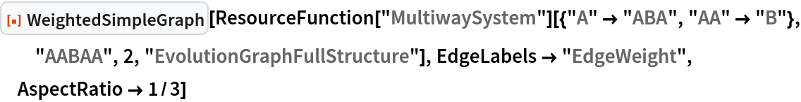 ResourceFunction["WeightedSimpleGraph"][
 ResourceFunction["MultiwaySystem"][{"A" -> "ABA", "AA" -> "B"}, "AABAA", 2, "EvolutionGraphFullStructure"], EdgeLabels -> "EdgeWeight", AspectRatio -> 1/3]