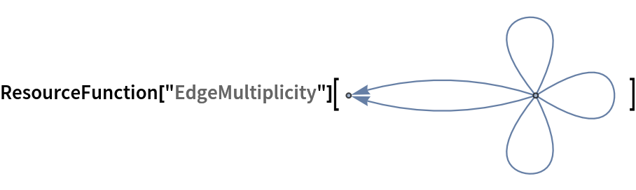 ResourceFunction["EdgeMultiplicity"][\!\(\*
GraphicsBox[
NamespaceBox["NetworkGraphics",
DynamicModuleBox[{Typeset`graph = HoldComplete[
Graph[{1, 2}, {{{1, 2}, {1, 2}}, {{1, 1}, {1, 1}, {1, 1}}}]]}, 
TagBox[GraphicsGroupBox[GraphicsComplexBox[CompressedData["
1:eJxdlHtMk1cYxgsSusbNMcWxaQZICZgyBk4WhmE8OGEy5gUkM1ovYYiSLBB0
sGpQa4ApUceUwdgYu1FBEcW0sD8IgqdFSis4KisUBgx0TqAt0FIubTDCcOd8
f9iTfPlycm7v732f512XkrnrsCuPx0tb+p7/6bCC5zT4+z03BlytiLQez64s
LzVBqvx2cnBNG+rPr/7qis4IwW2lUujSju2C5fytMCJ9szaqI6sT/uUhKql5
DKfG14n/ruiC9GNVt6p3aT4SPrDg3Y0HO03Rj9yMSLjcb7CUGrDGoIlcPGpE
QNOBma8tffi1UzIv8zKh/NlI0cKrA4gZH+GNTZng+rlSRx4N4jXPVYGaOTPW
ZwlcCxOHIJ3tD5KsnYDr6YUbIQnDOLdp29xfSZNoS3OU+OiHkbThx1b3Ygt+
0+Zvt3UP40JalPTfw1bkixoLSj4dRsLdgJwfHFbUVV5/HC8ewqgsea7w5BTy
MnYH5kwMotrraJzYOIWbE/OhEd4D+HPdHz1ffGCDx/WeUMViHxot74gOZNsQ
G7KtbVe1ARntQff1F22YvVqdOhbaDR/Ru/FDeTas14n1l+q7sFq6IXdgrw3z
0mPxn3zXiV61UH56pQ0itTx4v087HOrgm4/504gx1Ovrwu/Cvriv5tA30+gJ
fp8/NKLGQUXbmVPCGbgP/Vzme0uDHEtp1jLVDITpjoWqHC1cY8vOZyfPIkfy
isyxRYvWmo4z4U9nMR3aKNn3sgbhHiWyJxfmYLhTy6972IpmUWRJocCOZn/+
M3uvCg9Tlm2yHbNjvKAzt9y/CVLPk2EtxA4/dUFVXGY9qrv036stdujNLRl7
+64w3TjA6YVbl9N1wp33pucJd/8ovZ80sfcb6PuEi6+Lxke4+Cdo/MSF8X1J
+cgJxv8W5Sdcflxofsgcy999mj/C5Tea5pf0sfz70fwTL1afKVof4svqJ6T1
I5msvtO0vqSJ1X8zrT/pZvpYQfVBal7UDzG9qC+SxPQnp/ojhUyfeVSfZA/T
bwXVL7nI9K2l+ia5TP9uVP/Ei/kjmPqDbGX+caP+IZXMXxXUX8Sb+e9t6j+i
Z/7cTf1Jcpl/86h/SQDzdy71N9nB/J9N/U9+Z/3Bg/YHwvWPfNo/iHDVh8t1
v4zDQysOXDkhI/BSNUe0mBF9vFHT+9k1UjtAwk78Y0J0rdD8U9ANIiorNq/g
mZCcp0kRxt0ibh8JrPlrjdCGnbt3TywnkmvuxQffG8Oey6nqqAgFiXk9/Y3A
HaOQiy9Njt9RkNQjz8cIrIkN3mfNCrLx/6HHGJtn6QN1ikNdqGb7fVOe1J8V
6Zb6E71vdLQf1qIOKNl7O8sVia2LGkSzeLYU8YJ9JK3wZfEuyJ6+9KZdCV/G
03PEUlUguA2rhvI68cOJH078cOKHEz+c+OHEDyd+cPwONuf4G9h+P8afzO4z
Mv4H7L1Exs/FE8v4uXg5fo6nl/FzvP8BT1djSw==
"], {
{Hue[0.6, 0.7, 0.5], Opacity[0.7], Arrowheads[Medium], 
{Arrowheads[0.], ArrowBox[BezierCurveBox[{1, 6, 9, 11, 17, 19, 22, 1},
SplineDegree->7], 0.01273]}, 
{Arrowheads[0.], ArrowBox[BezierCurveBox[{1, 29, 32, 34, 40, 42, 45, 1},
SplineDegree->7], 0.01273]}, 
{Arrowheads[0.], ArrowBox[BezierCurveBox[{1, 52, 55, 57, 63, 65, 68, 1},
SplineDegree->7], 0.01273]}, ArrowBox[
            BezierCurveBox[{1, {
             0.5000000000000006, -0.16444074718311627`}, 2}], 0.01273], ArrowBox[
            BezierCurveBox[{1, {0.5000000000000001, 0.16444074718311646`}, 2}], 0.01273]}, 
{Hue[0.6, 0.2, 0.8], EdgeForm[{GrayLevel[0], Opacity[0.7]}], DiskBox[1, 0.01273], DiskBox[2, 0.01273]}}]],
MouseAppearanceTag["NetworkGraphics"]],
AllowKernelInitialization->False]],
DefaultBaseStyle->{"NetworkGraphics", FrontEnd`GraphicsHighlightColor -> Hue[0.8, 1., 0.6]},
FormatType->TraditionalForm,
FrameTicks->None,
ImageSize->{183.34375, Automatic}]\)]