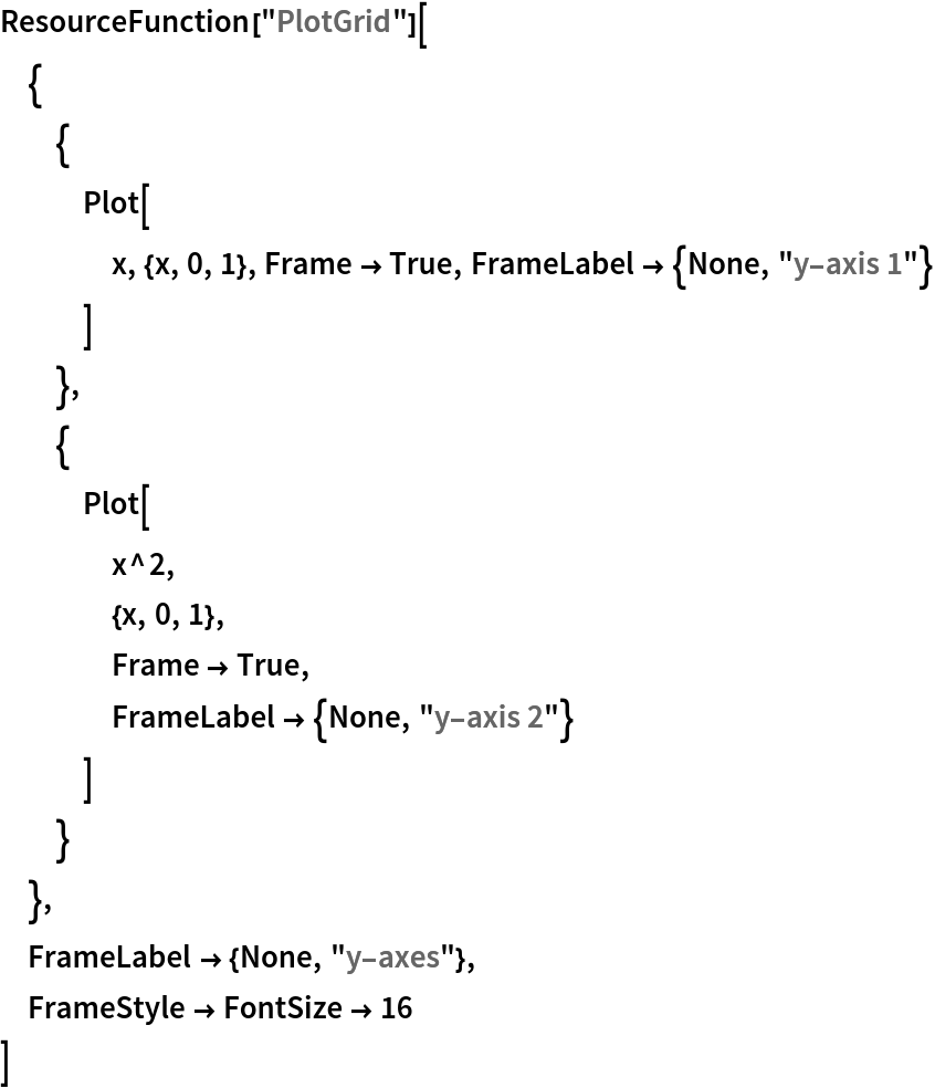 ResourceFunction["PlotGrid"][
 {
  {
   Plot[
    x, {x, 0, 1}, Frame -> True, FrameLabel -> {None, "y-axis 1"}
    ]
   },
  {
   Plot[
    x^2,
    {x, 0, 1},
    Frame -> True,
    FrameLabel -> {None, "y-axis 2"}
    ]
   }
  },
 FrameLabel -> {None, "y-axes"},
 FrameStyle -> FontSize -> 16
 ]