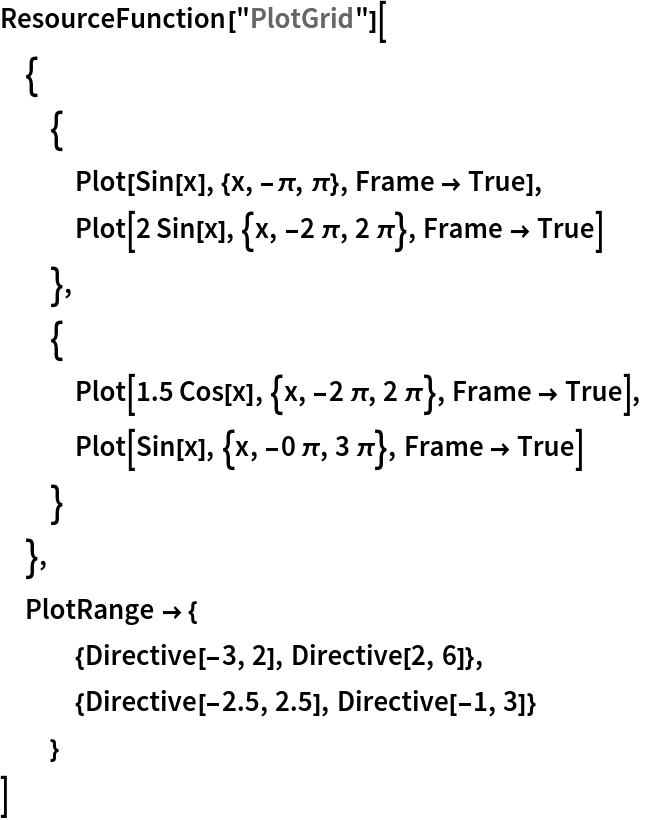 ResourceFunction["PlotGrid"][
 {
  {
   Plot[Sin[x], {x, -\[Pi], \[Pi]}, Frame -> True],
   Plot[2 Sin[x], {x, -2 \[Pi], 2 \[Pi]}, Frame -> True]
   },
  {
   Plot[1.5 Cos[x], {x, -2 \[Pi], 2 \[Pi]}, Frame -> True],
   Plot[Sin[x], {x, -0 \[Pi], 3 \[Pi]}, Frame -> True]
   }
  },
 PlotRange -> {
   {Directive[-3, 2], Directive[2, 6]},
   {Directive[-2.5, 2.5], Directive[-1, 3]}
   }
 ]