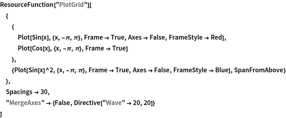 ResourceFunction["PlotGrid"][
 {
  {
   Plot[Sin[x], {x, -\[Pi], \[Pi]}, Frame -> True, Axes -> False, FrameStyle -> Red],
   Plot[Cos[x], {x, -\[Pi], \[Pi]}, Frame -> True]
   },
  {Plot[Sin[x]^2, {x, -\[Pi], \[Pi]}, Frame -> True, Axes -> False, FrameStyle -> Blue], SpanFromAbove}
  },
 Spacings -> 30,
 "MergeAxes" -> {False, Directive["Wave" -> 20, 20]}
 ]