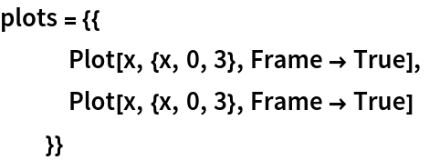 plots = {{
   Plot[x, {x, 0, 3}, Frame -> True],
   Plot[x, {x, 0, 3}, Frame -> True]
   }}