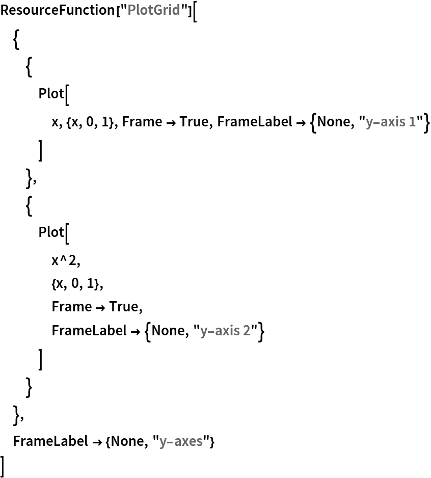 ResourceFunction["PlotGrid"][
 {
  {
   Plot[
    x, {x, 0, 1}, Frame -> True, FrameLabel -> {None, "y-axis 1"}
    ]
   },
  {
   Plot[
    x^2,
    {x, 0, 1},
    Frame -> True,
    FrameLabel -> {None, "y-axis 2"}
    ]
   }
  },
 FrameLabel -> {None, "y-axes"}
 ]