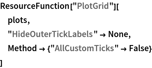 ResourceFunction["PlotGrid"][
 plots,
 "HideOuterTickLabels" -> None,
 Method -> {"AllCustomTicks" -> False}
 ]